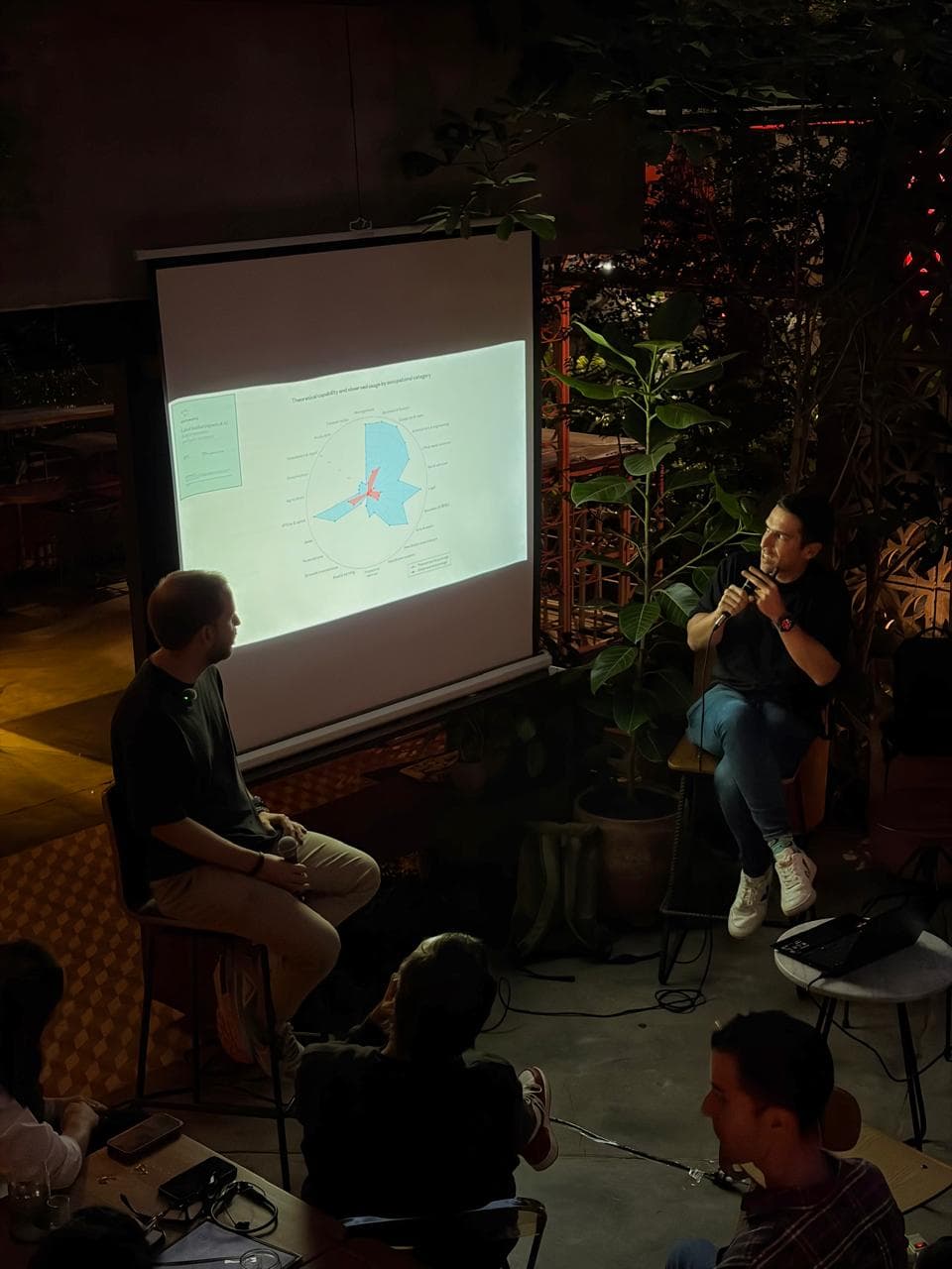 Sesión nocturna al aire libre: dos ponentes frente a una gráfica de capacidad y uso de IA por categoría ocupacional
